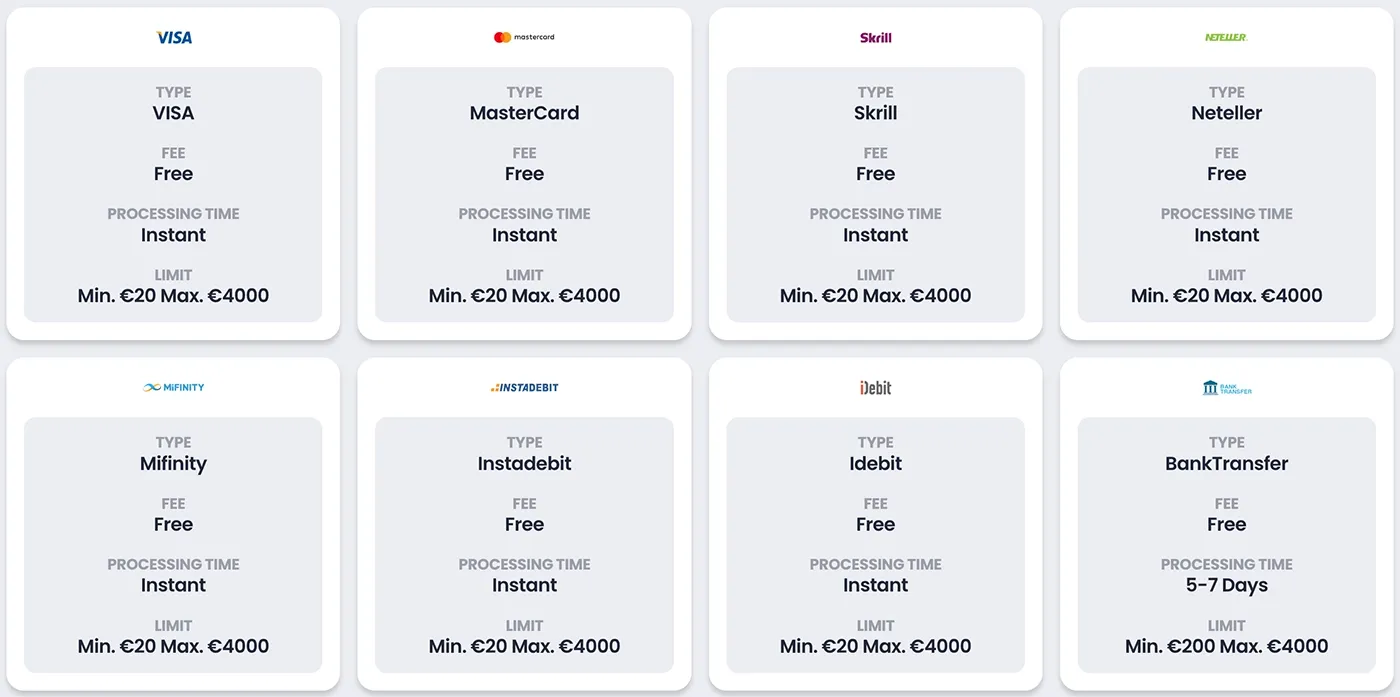 Withdrawals by payment method